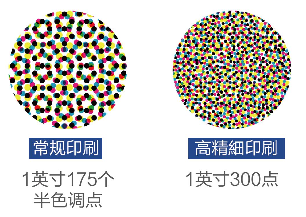 高精度印刷(图1)